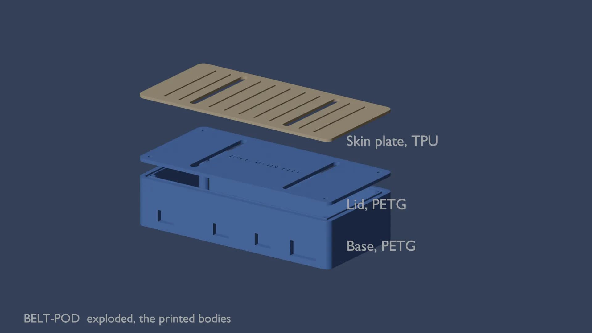 The belt pod: a rounded box the length of a hand, its three printed bodies lifted apart, the PETG base with sensor windows in its outward face, the PETG lid with two belt slots, and the soft TPU skin plate. Outer dimensions: base 128 by 62 by 28 mm, lid 128 by 62 by 2 mm, skin plate 128 by 62 by 1.6 mm, assembled 128 by 62 by 32.3 mm.