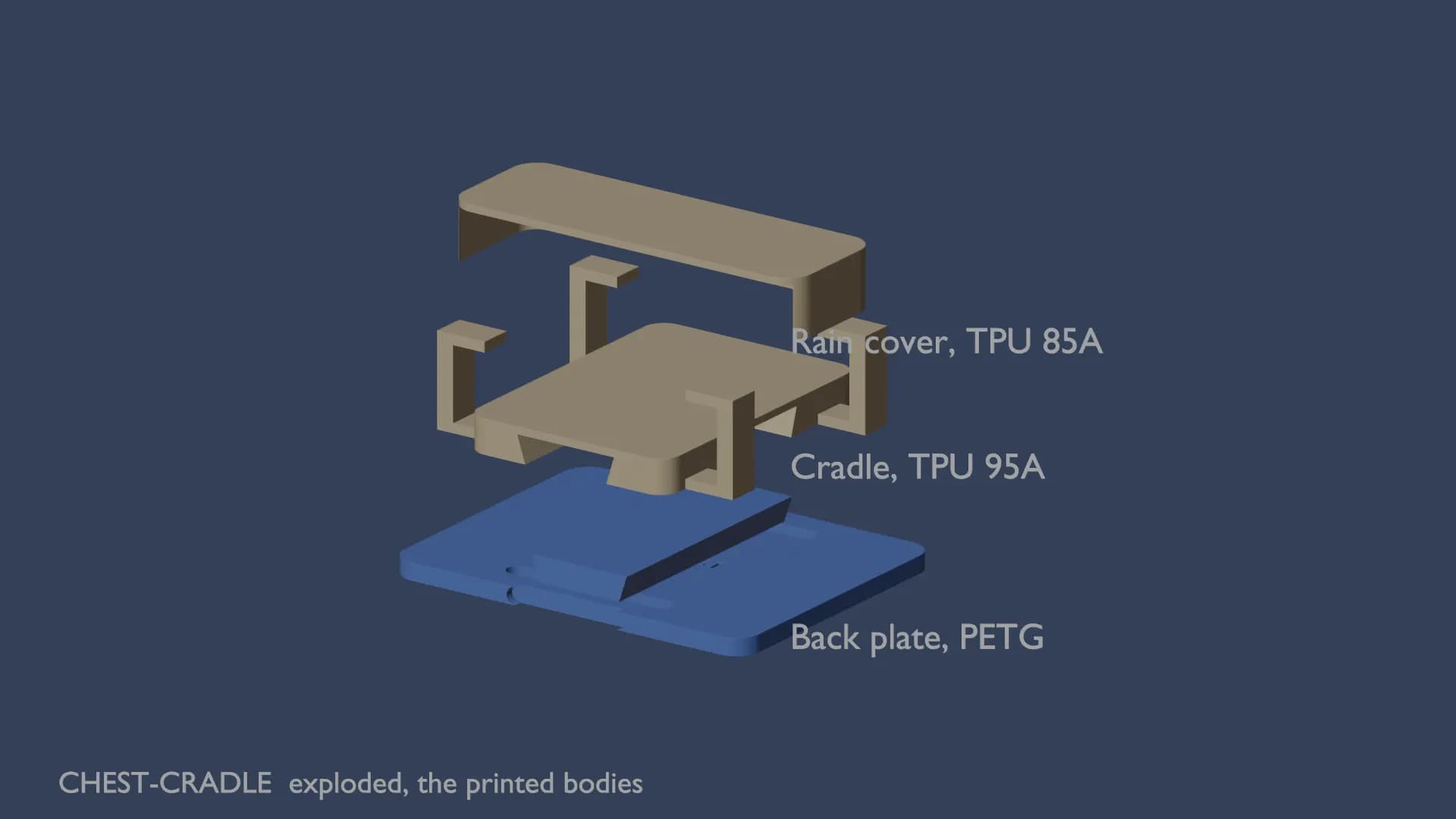 The chest cradle: a back plate with strap slots and a dovetail rail, the soft cradle with four spring jaws, and the rain cover, lifted apart. Outer dimensions: back plate 90 by 70 by 10 mm with its rail, cradle 75 by 70 by 21.9 mm with its jaws, rain cover 88 by 30 by 14 mm.