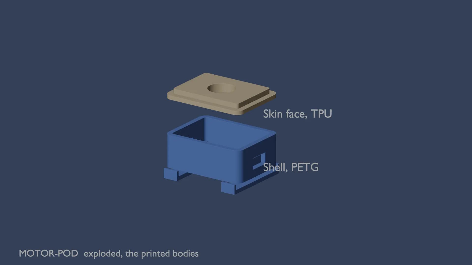 The motor pod: a small rounded shell for the driver board with two webbing loops, and the soft TPU face with a raised seat for the coin motor, lifted apart. Outer dimensions: shell 34 by 29 by 16.8 mm with its webbing loops, face 34 by 26 by 4.8 mm with its motor seat, assembled 34 by 29 by 18 mm.