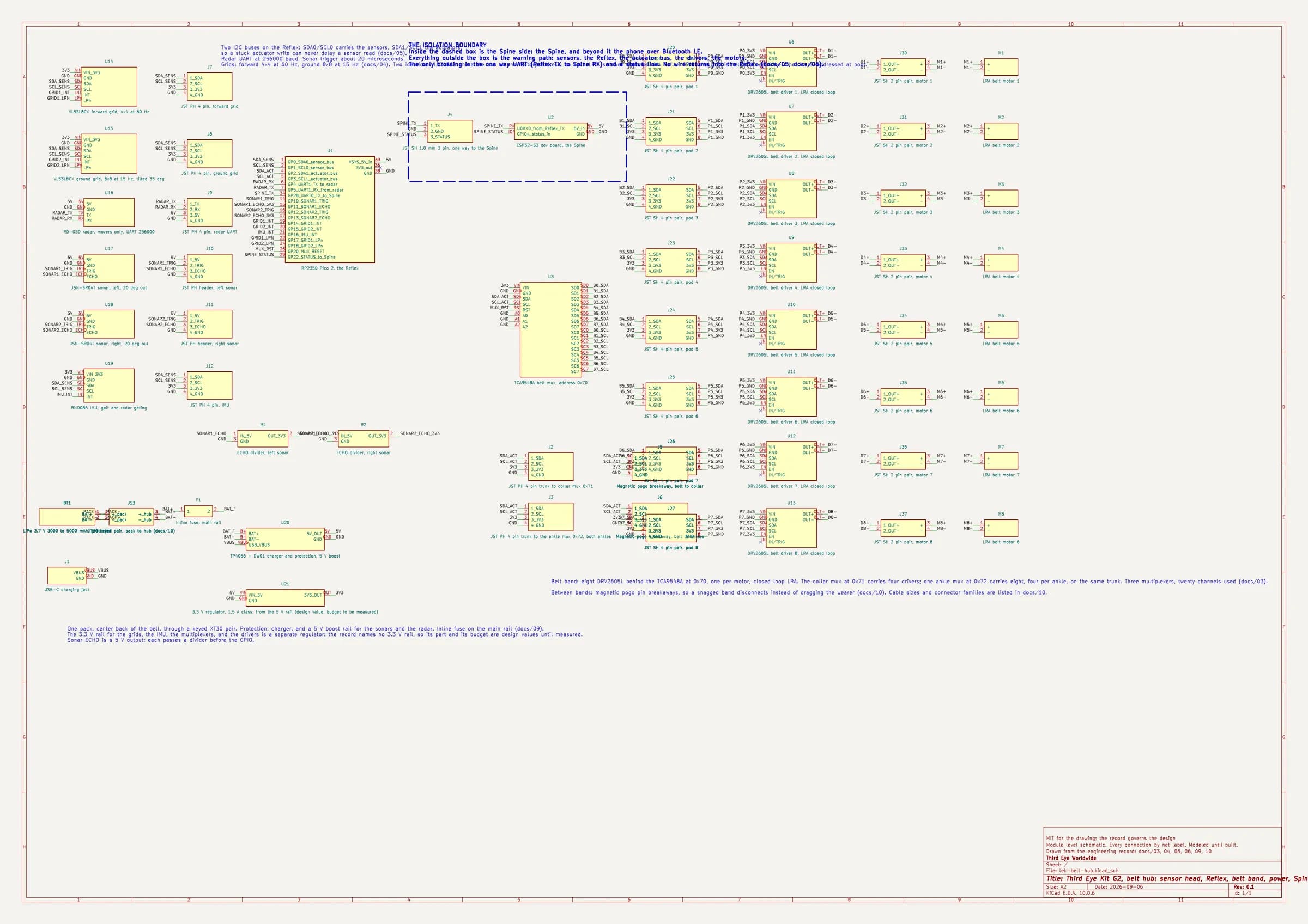 The belt hub schematic sheet: sensor modules on the left, the RP2350 Pico 2 in the center with its labeled pins, a dashed isolation boundary with the ESP32-S3 Spine to its right, the belt multiplexer and eight driver and motor pairs on the right, and the battery, fuse, charger and USB-C jack at the bottom left.